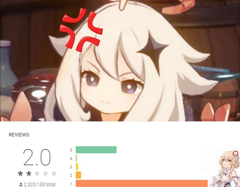 Genshin Impact fans are still furious toward miHoYo (Image via Sportskeeda)