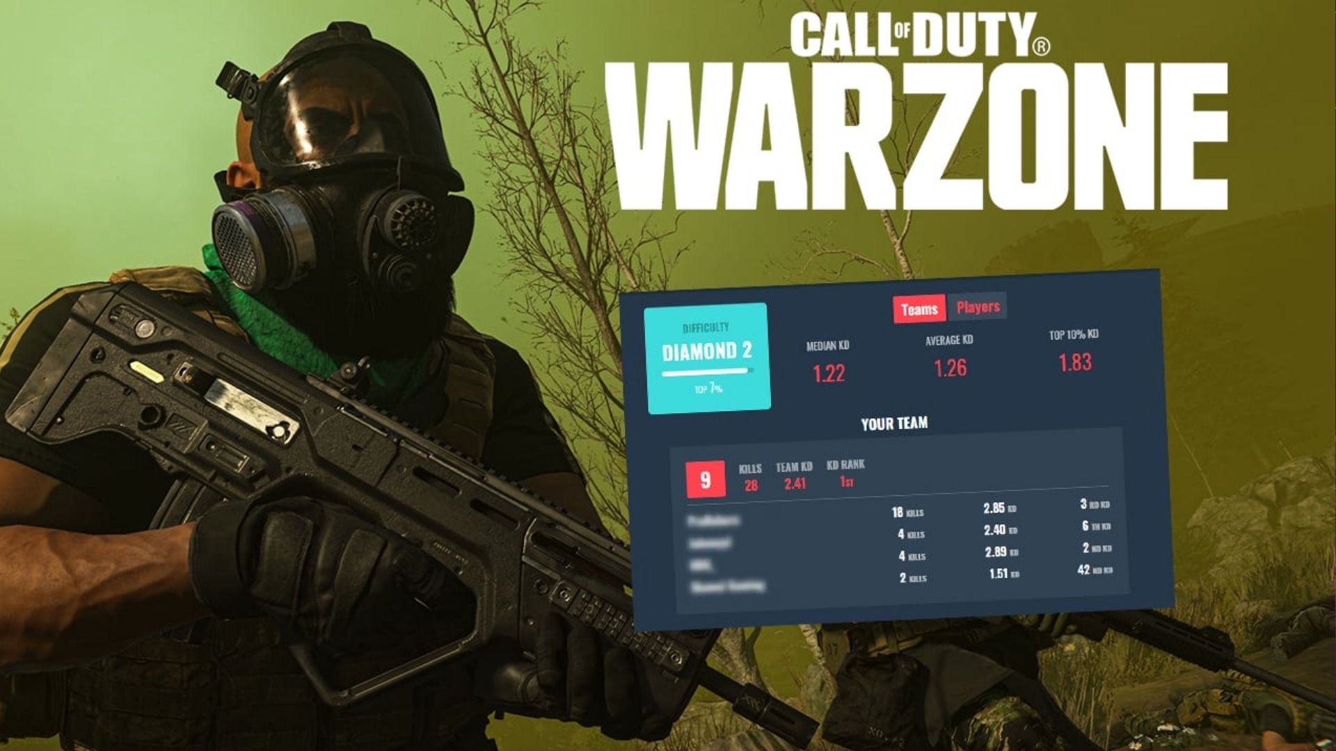 Warzone character in the gas with SBMM Warzone stats on screen