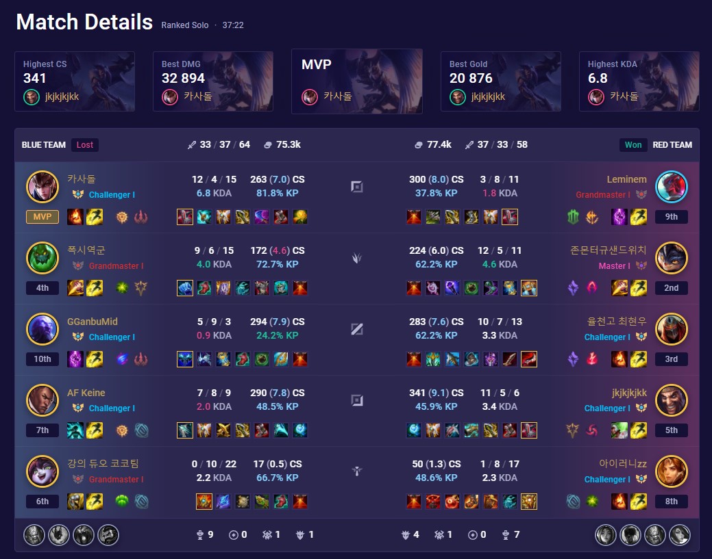 leminem match detaljer