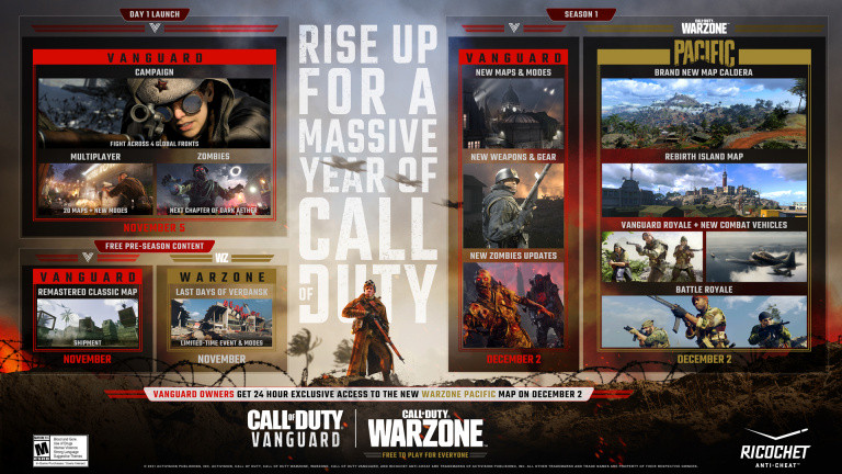 Call of Duty Warzone: Nyt kort Pacific en décalage med Vanguard? Call of Duty Warzone: Nyt kort Pacific en décalage med Vanguard?