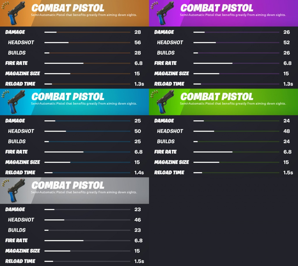 Fortnite kamppistol hvordan man får statistik fuldstændige detaljer sjældenheder