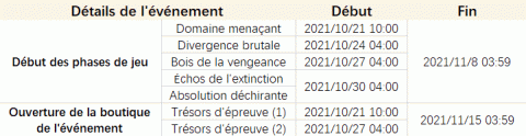 Genshin Impact, événement "Ombres au coeur du snestorm" : le guide complet (Jour 1)