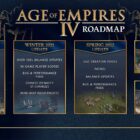 Hvad er det næste for Age of Empires IV