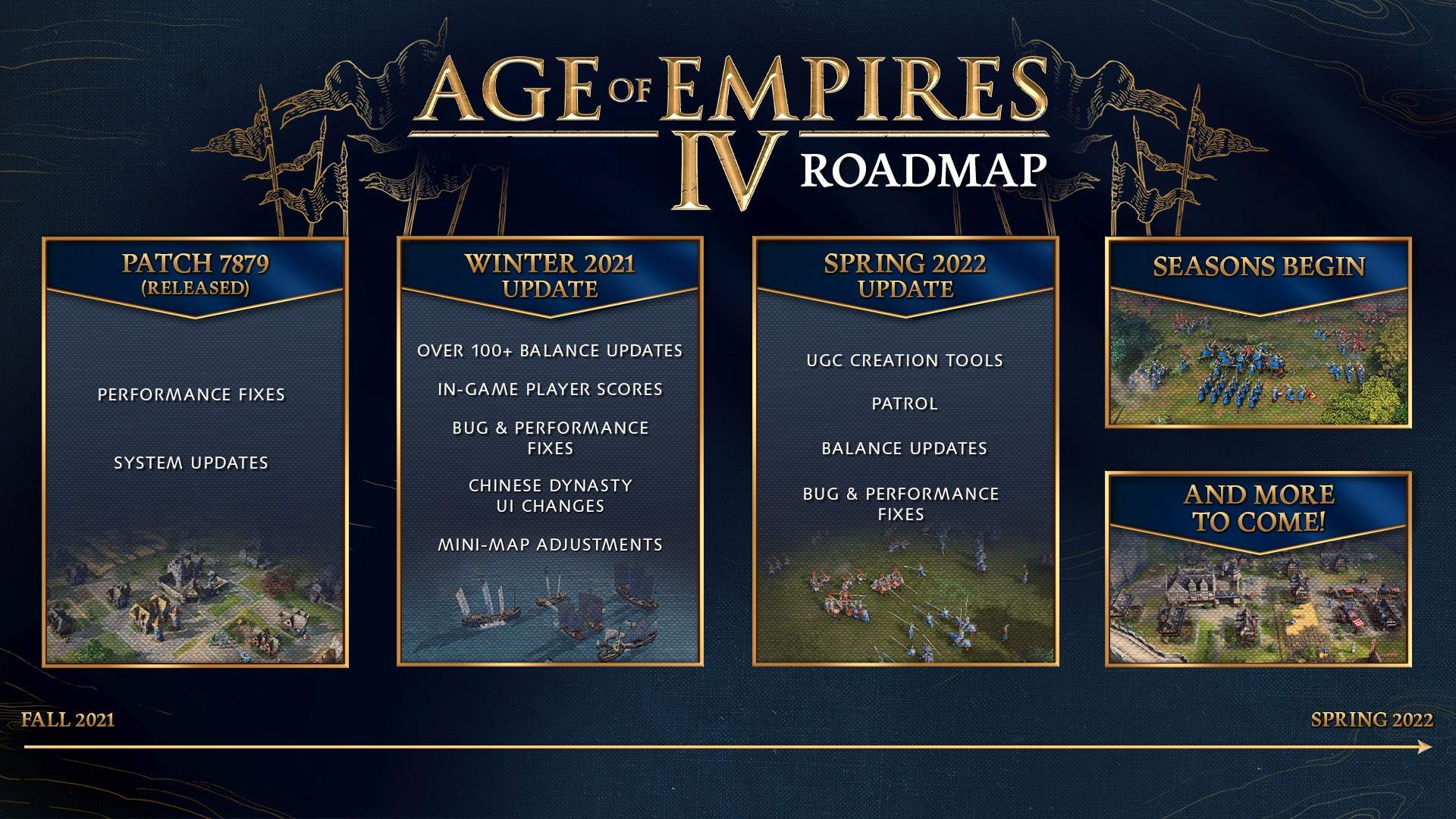 Age of Empires IV køreplan
