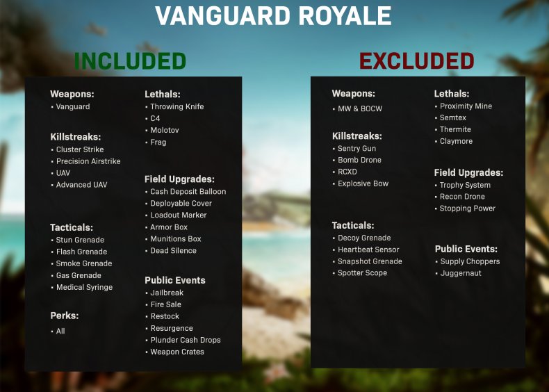 Call of Duty Vanguard Royale regelsæt