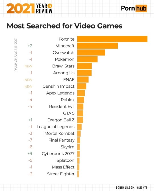 PornHub videospil diagram