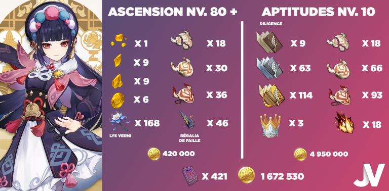 Genshin Impact, Shenhe og Yun Jin ankom bientôt: Forbered din vedligeholdelse! 