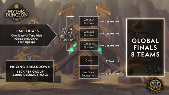 World of Warcraft