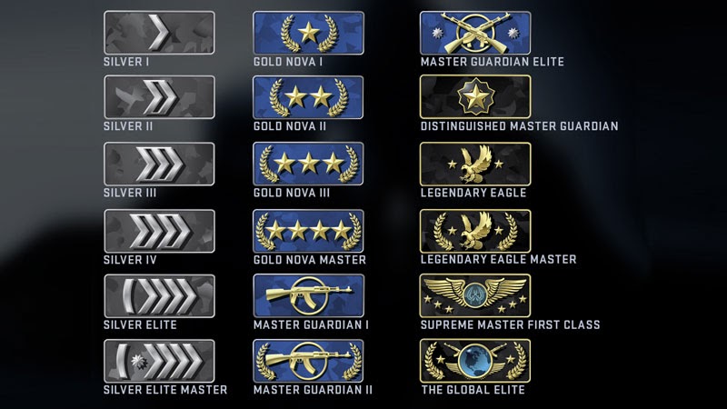 CSGO Rank Distribution 2022 Forklaret