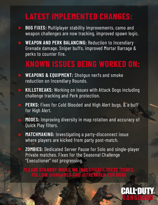 Activision vil rette Call of Duty: aware of Warzone, Vanguard issues 09 | TweakTown.com Activision vil rette Call of Duty: aware of Warzone, Vanguard issues 09 | TweakTown.com