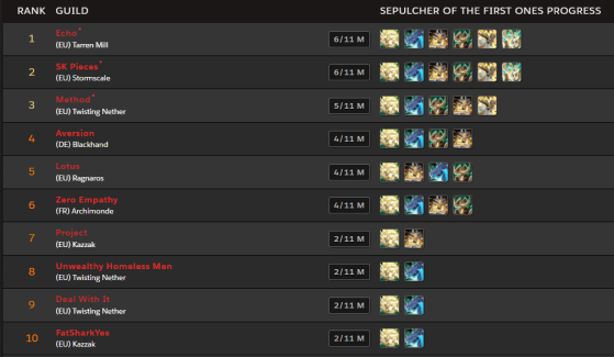 Classement EU le 12 mars 2022 aux alentours de 10h30 (heure de Paris) - World of Warcraft