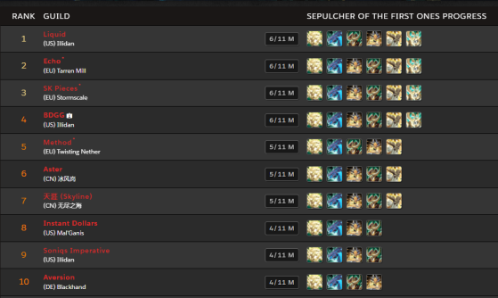 Classement mondial le 12. marts 2022 aux alentours fra 10.30 (heure de Paris) - World of Warcraft