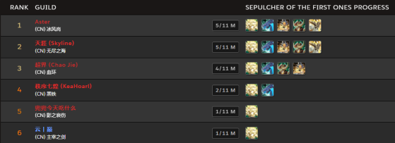 Classement CN le 12 mars 2022 aux alentours de 10h30 (heure de Paris) - World of Warcraft