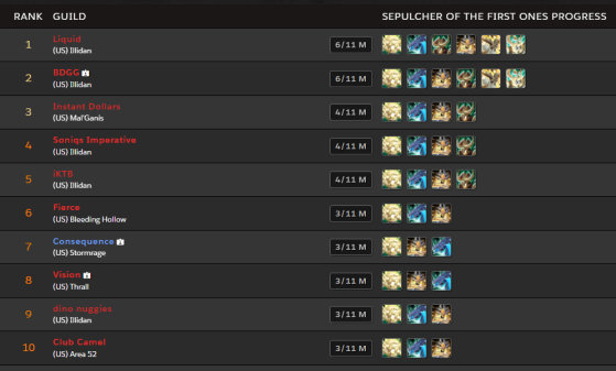 Klasse i USA den 12. marts 2022 aux alentours kl. 10.30 (heure de Paris) - World of Warcraft