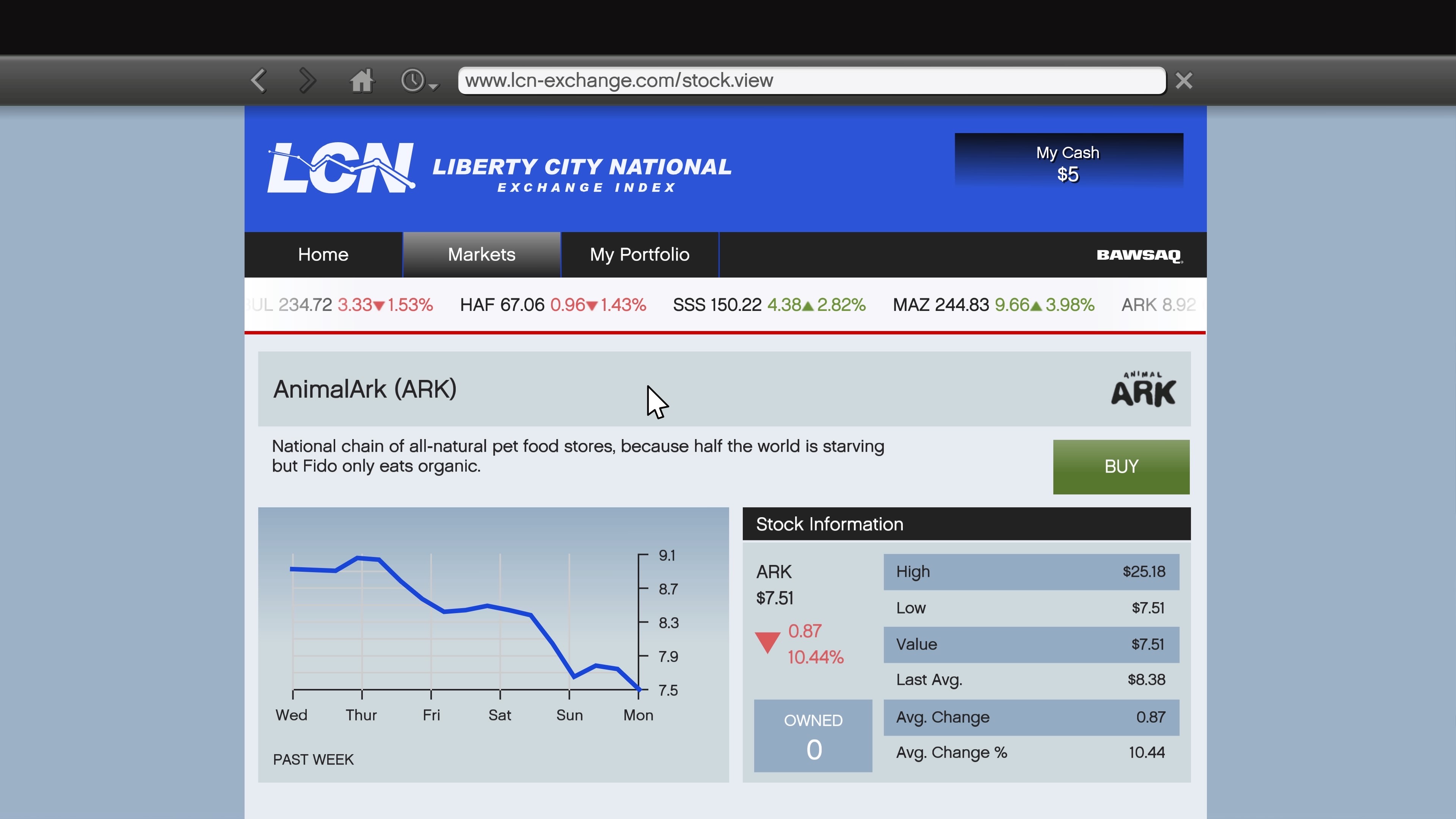 LCN aktiemarkeder