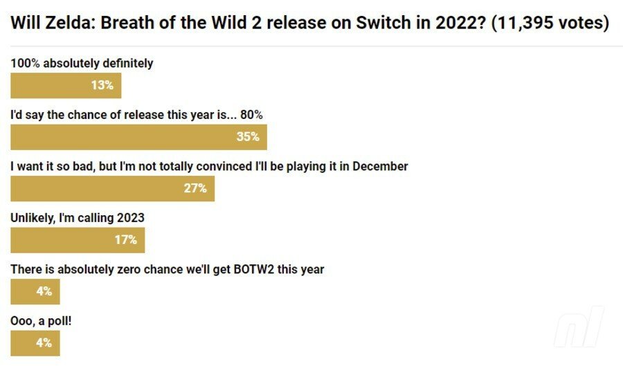 BoTW2 afstemning
