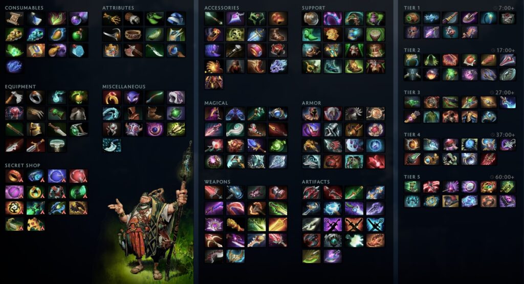 Dota 2 genstande