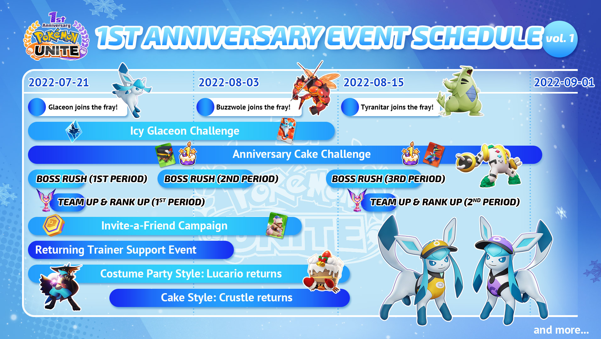 Pokemon Unite et års begivenhedsplan