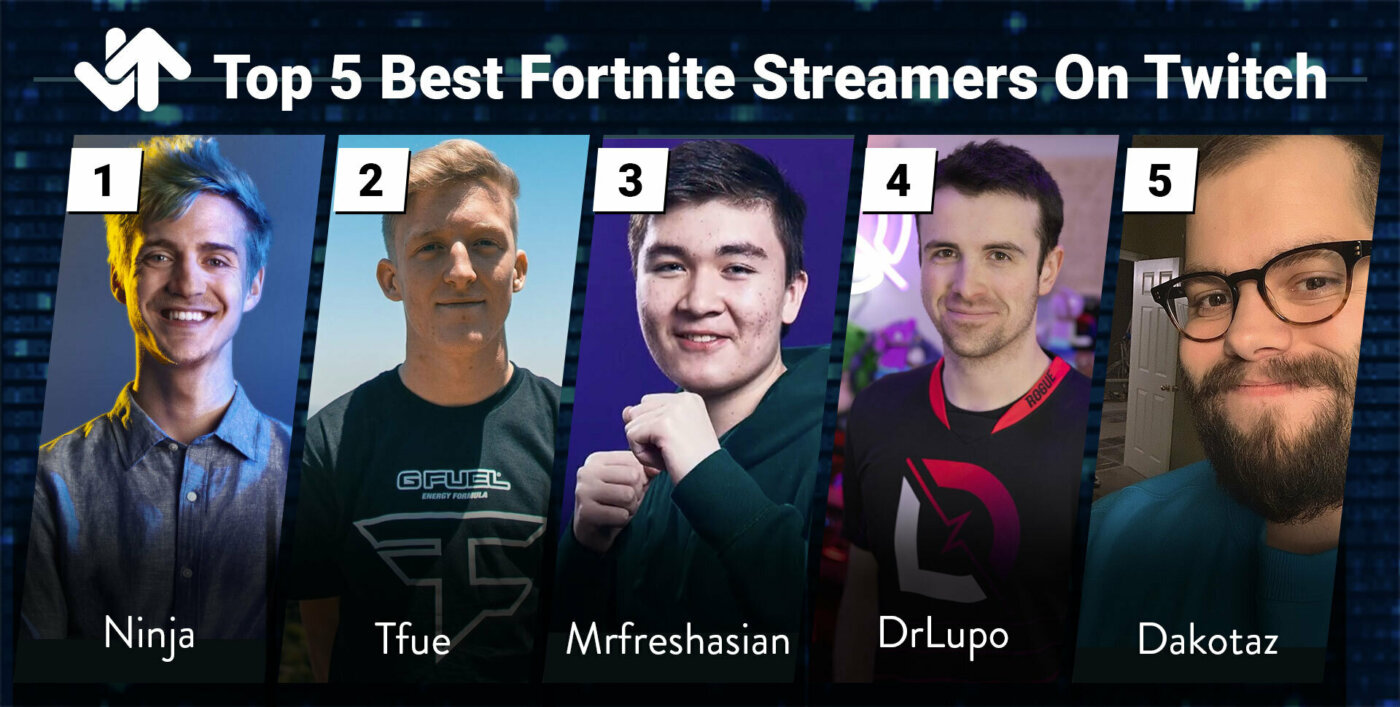 Kend de chokerende detaljer om de bedste 4 slags streamere af Fortnite Twitch!!!