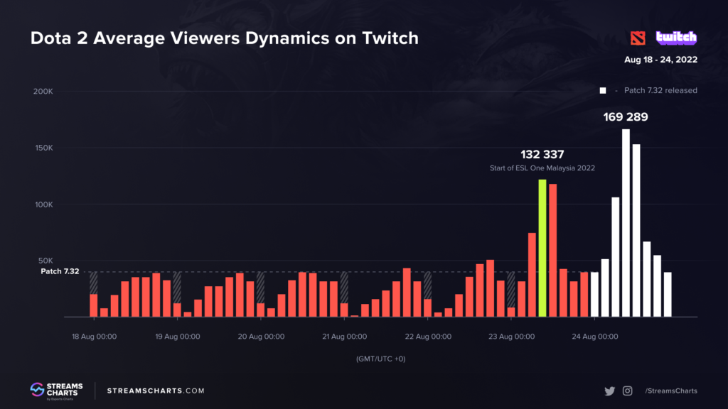 dota-2-twitch-patch