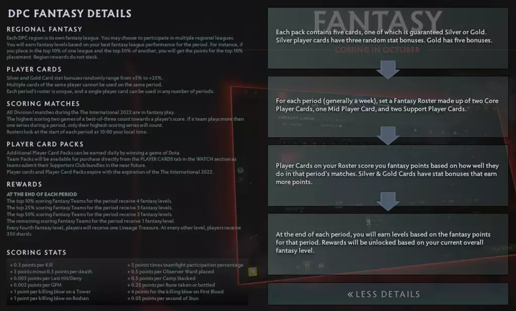 hvordan man spiller dota 2 ti 11 fantasy challenge spillerkort