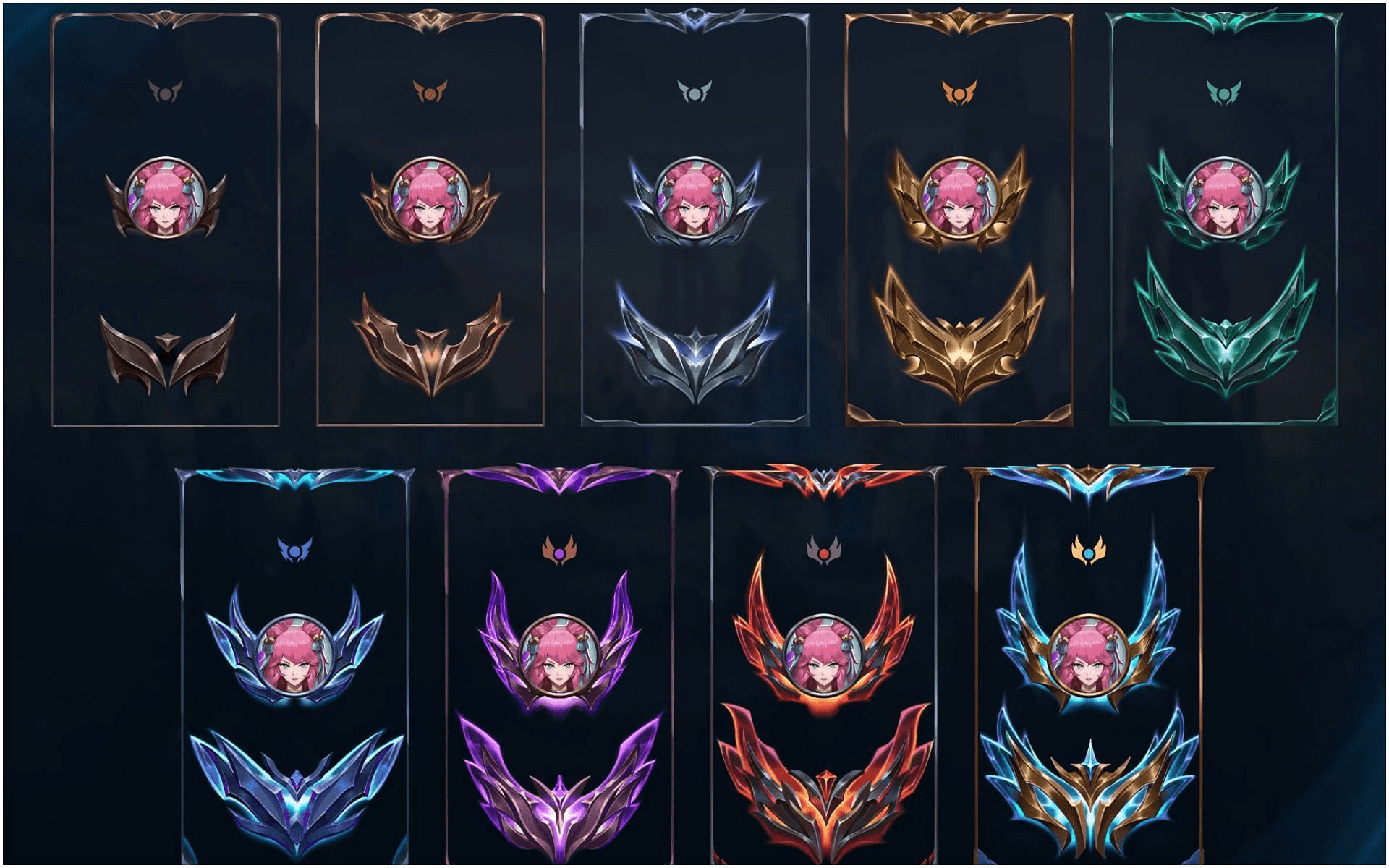 League of Legends: Nordamerikanske mestre opnår en næsten absolut sejrsrate i Challenger-rangeringen