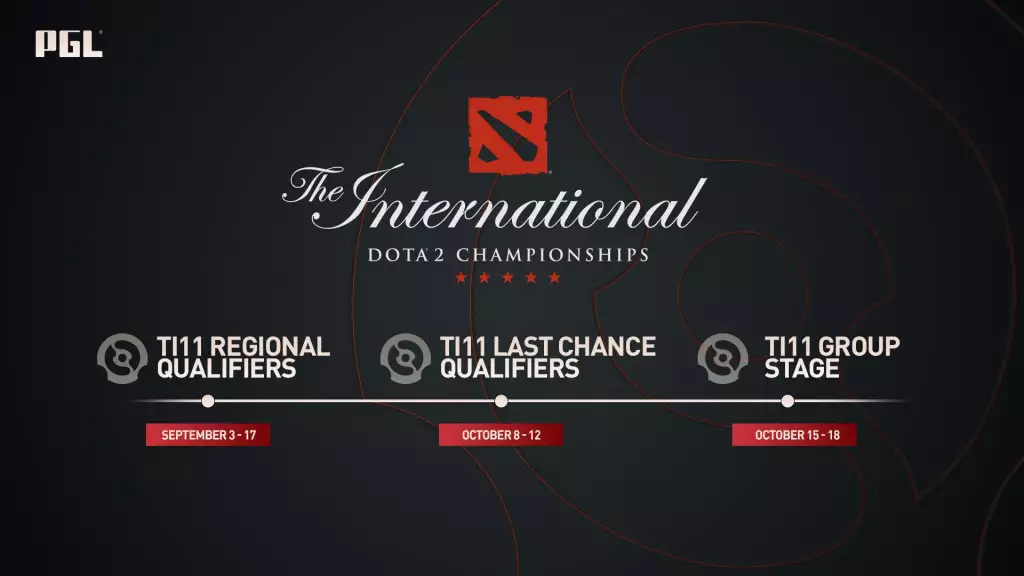 Dota 2 The International 2022 Roadmap ti11 regionale kvalifikations-skemaformat
