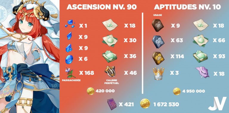 Genshin Impact, faut-il invoquer Nilou ?  Notre guide complet de la nouvelle 5 étoiles! 