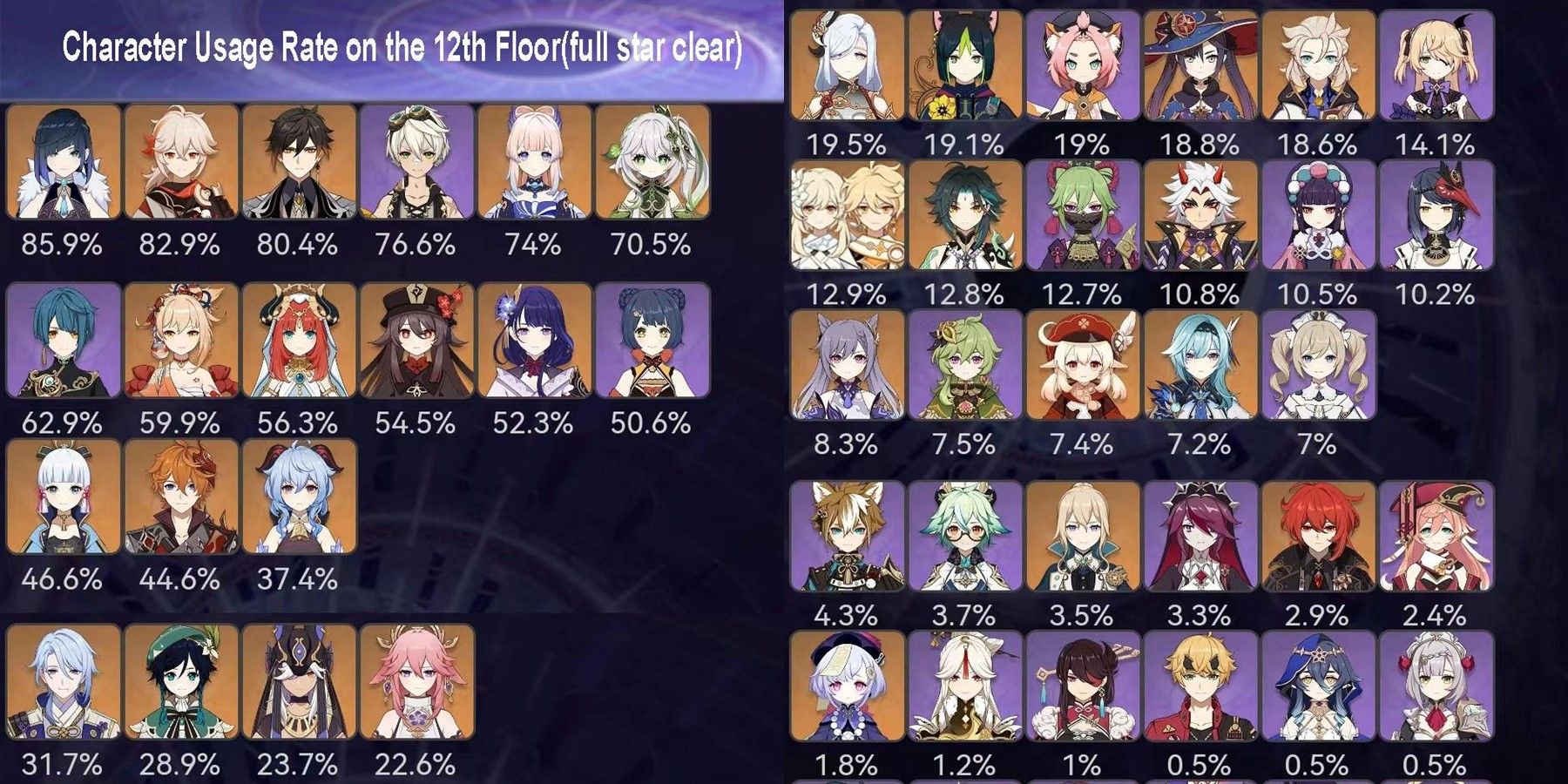 Genshin Spiral Abyss 3.2