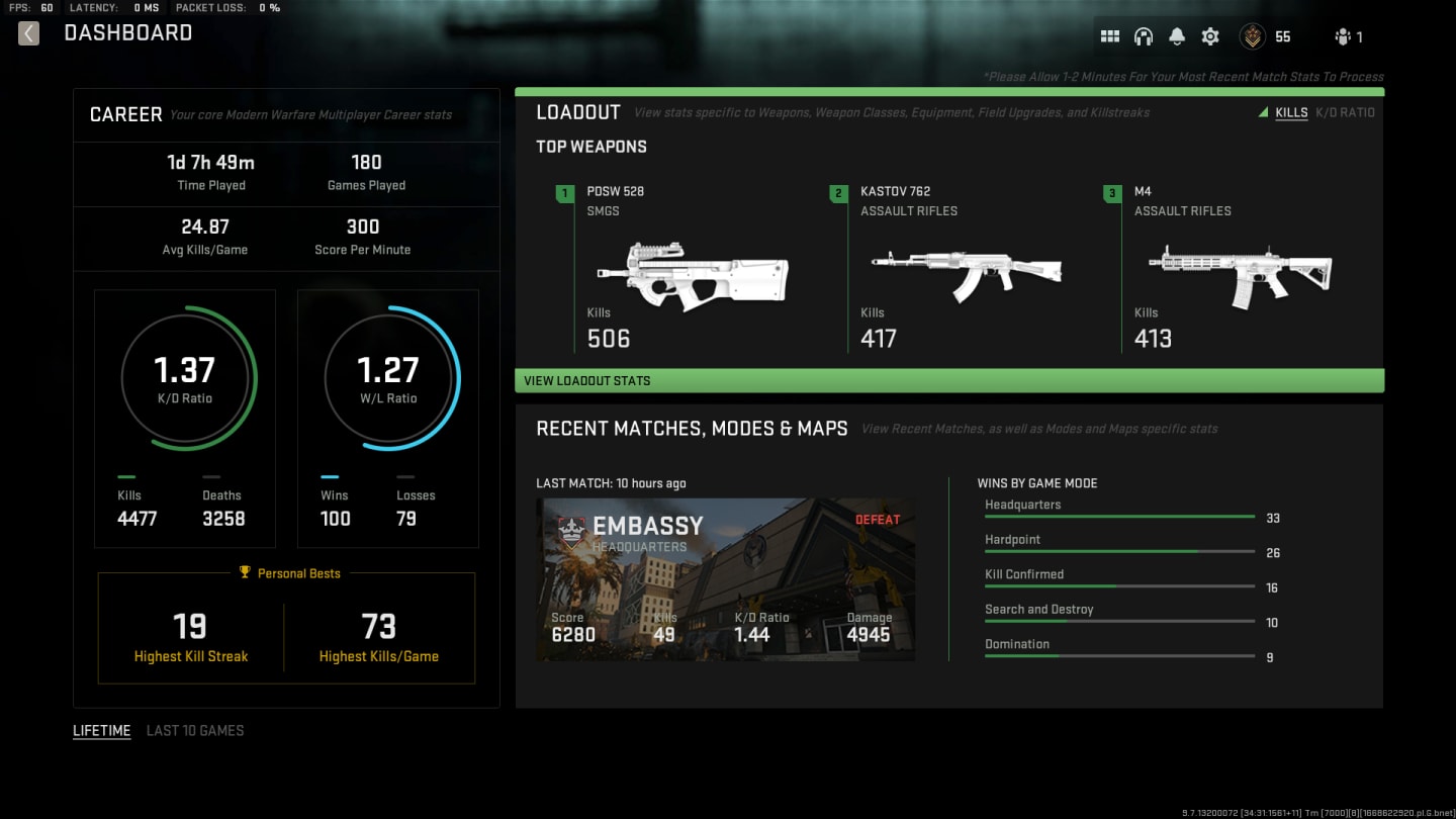 Hvornår kommer statistik ud i Warzone 2?