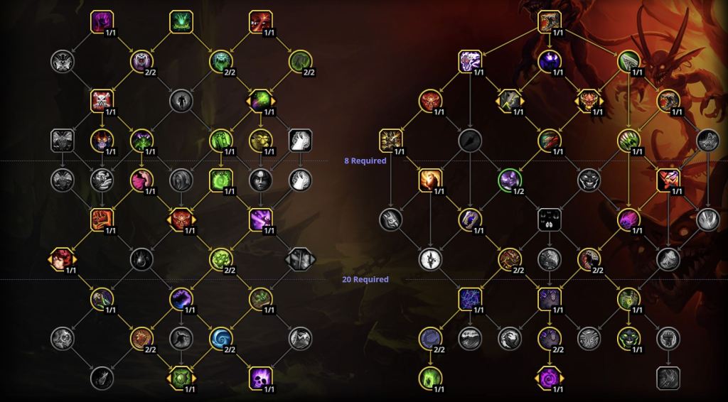 WoW Dragonflight: Bedste Demonology Warlock Build