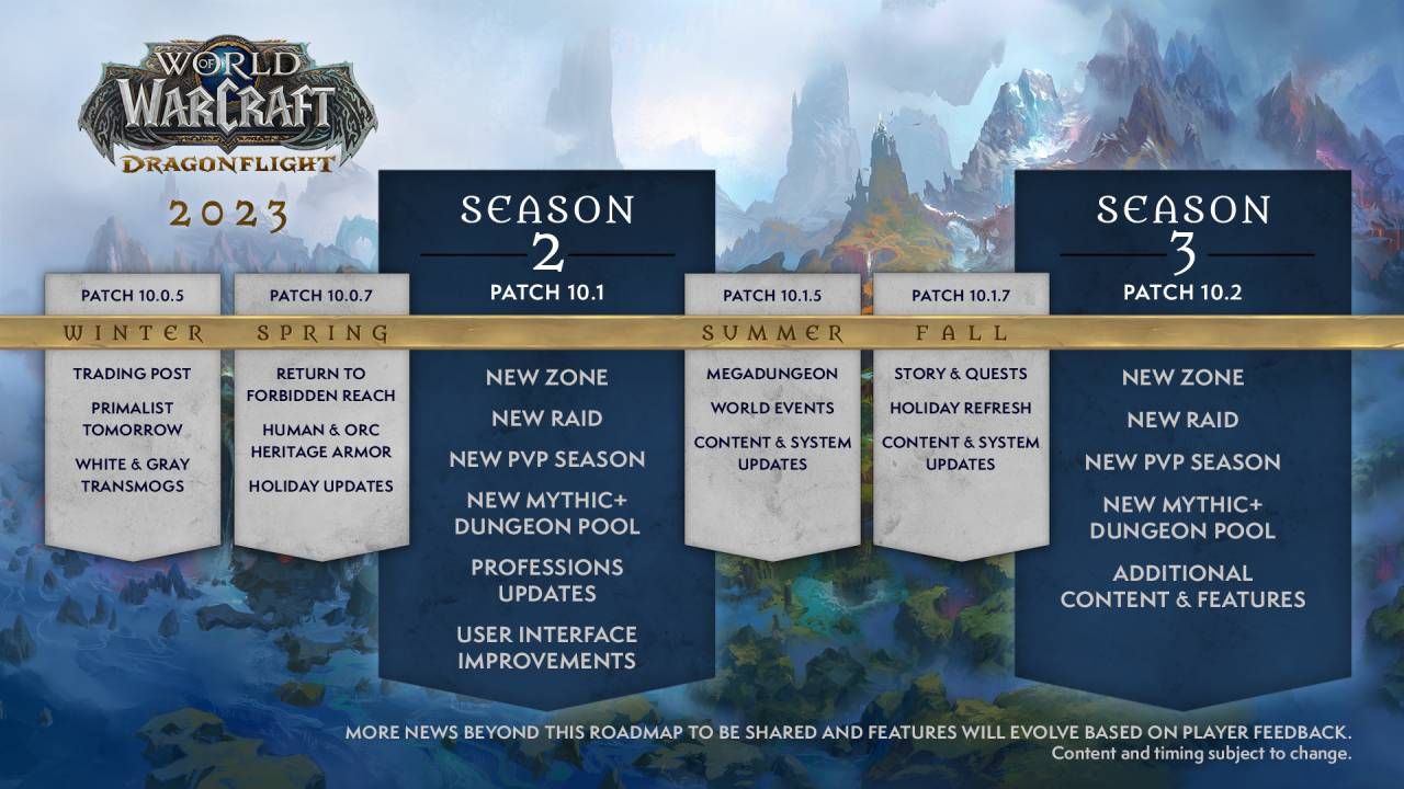 World of Warcraft Dragonflights 2023 køreplan udgivet af Blizzard