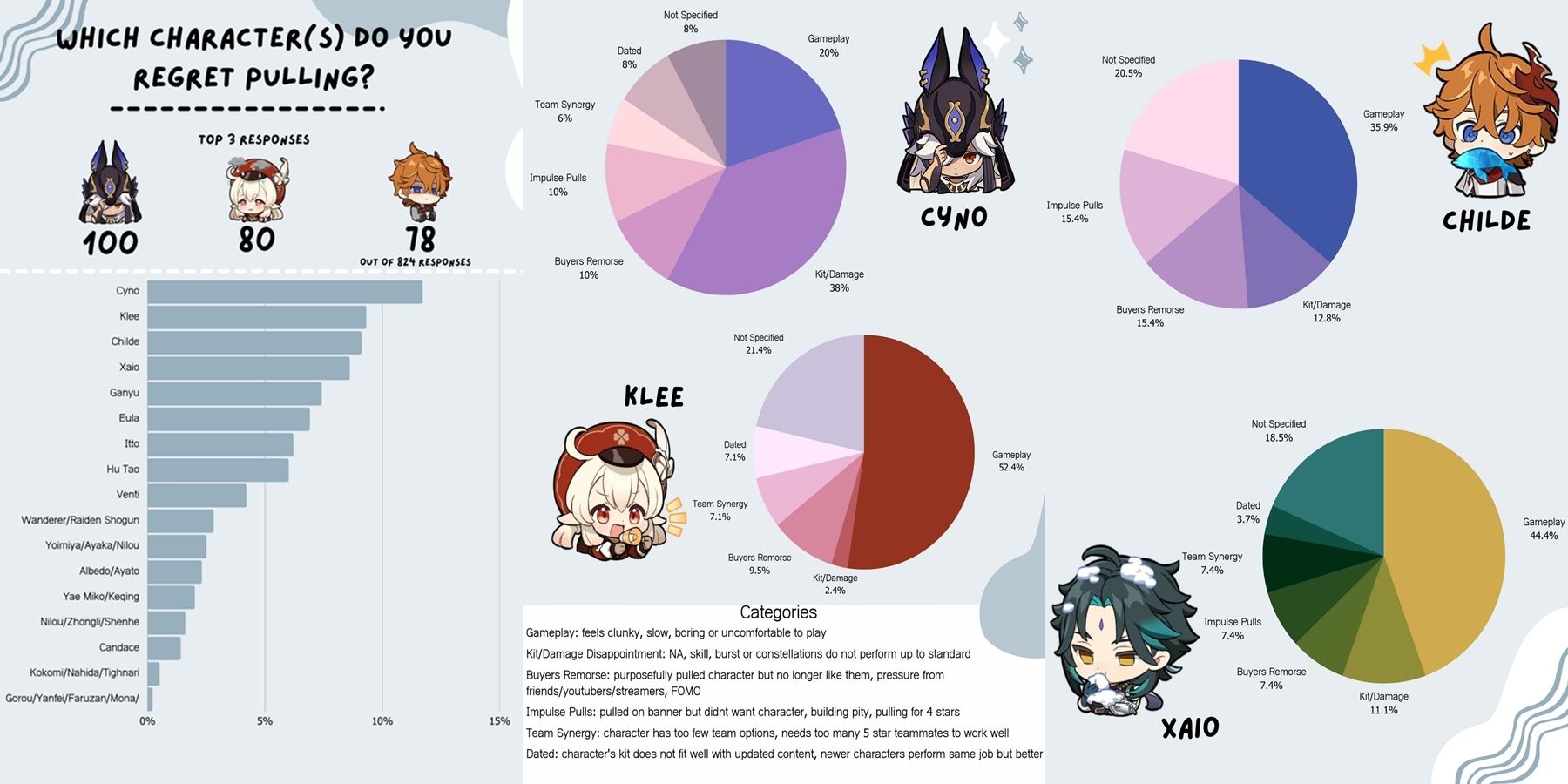 Genshin Impact karakterdiagram