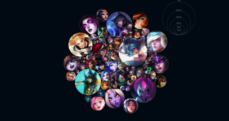 Sådan får du din League of Legends Mastery Chart
