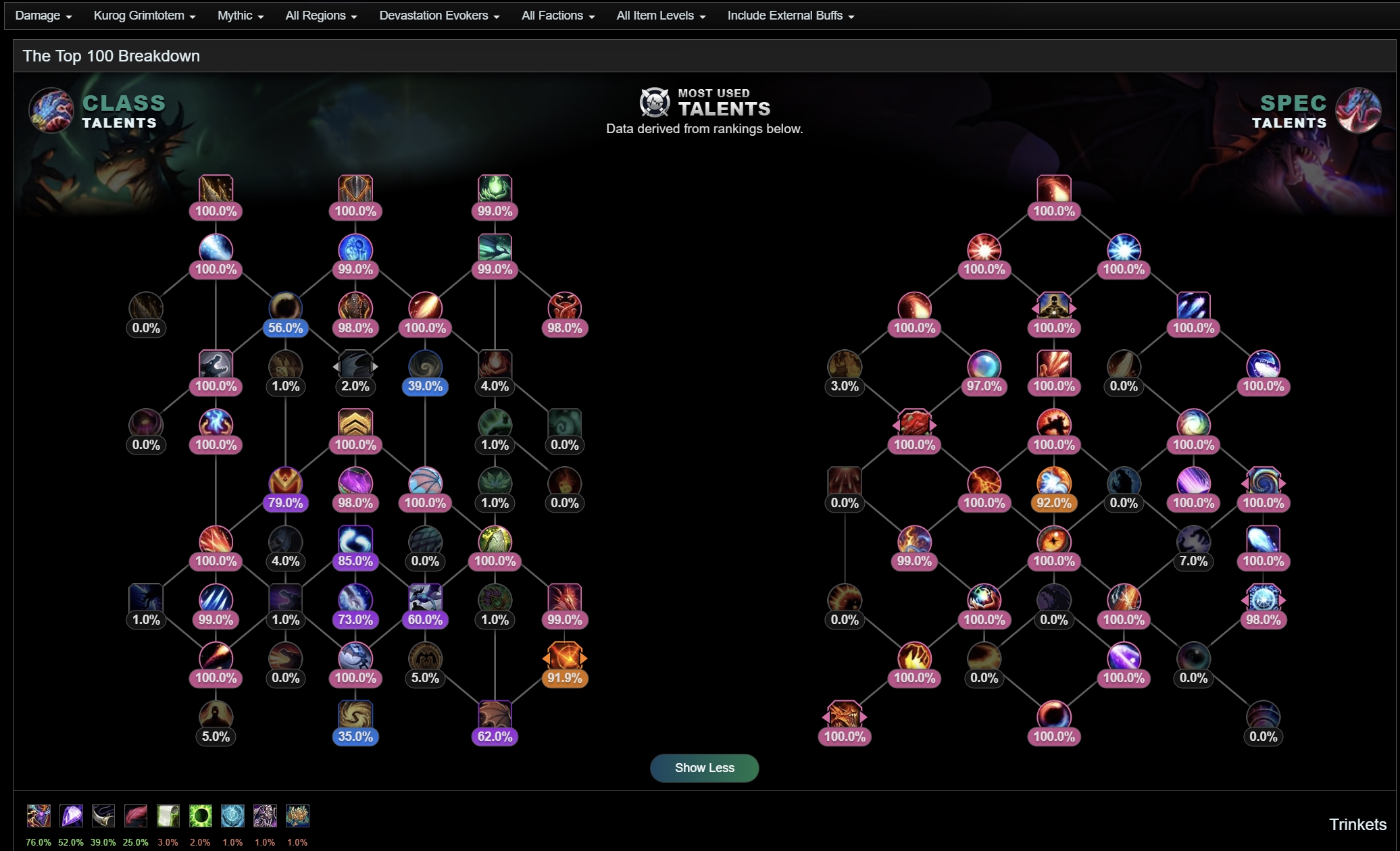 Nye Warcraft Logs-funktioner - Top 100 Talent Heat Maps & Full Talent Trees