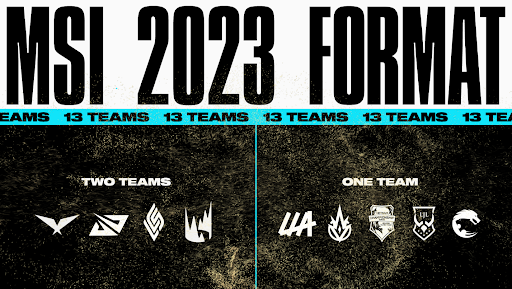 League of Legends – Nyt format til MSI og Worlds