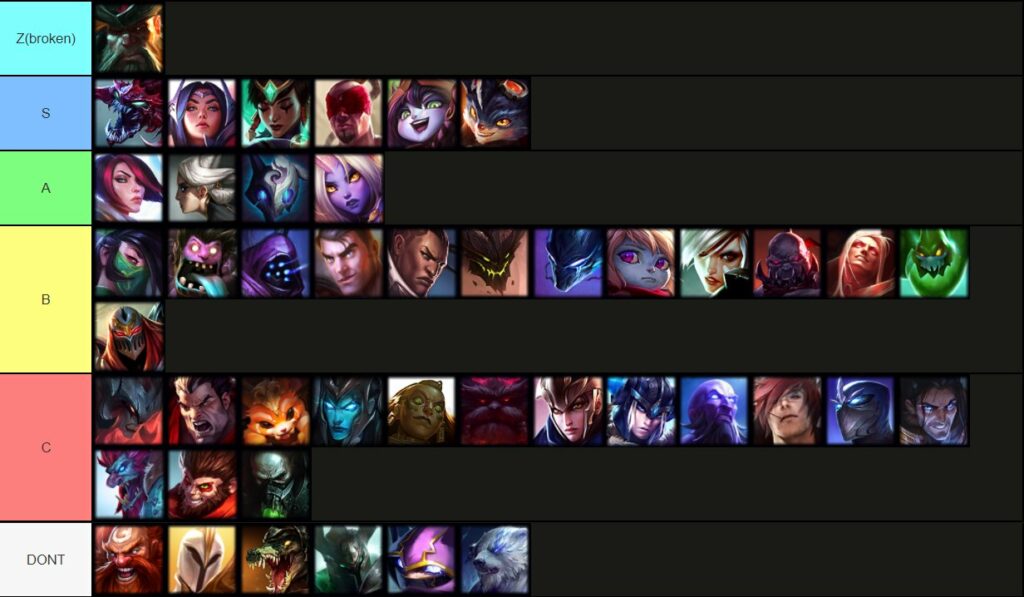 Nyt League of Legends-udkast til websted, der er oprettet af LS selv, inkluderer Summoners Rift-simulator T1 indholdsskaber og analytiker LS MSI 2021 tierliste for topbane