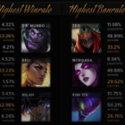 Startup Creator of League of Legends Stat Tool Acquires 55 Million Dollar Buyout