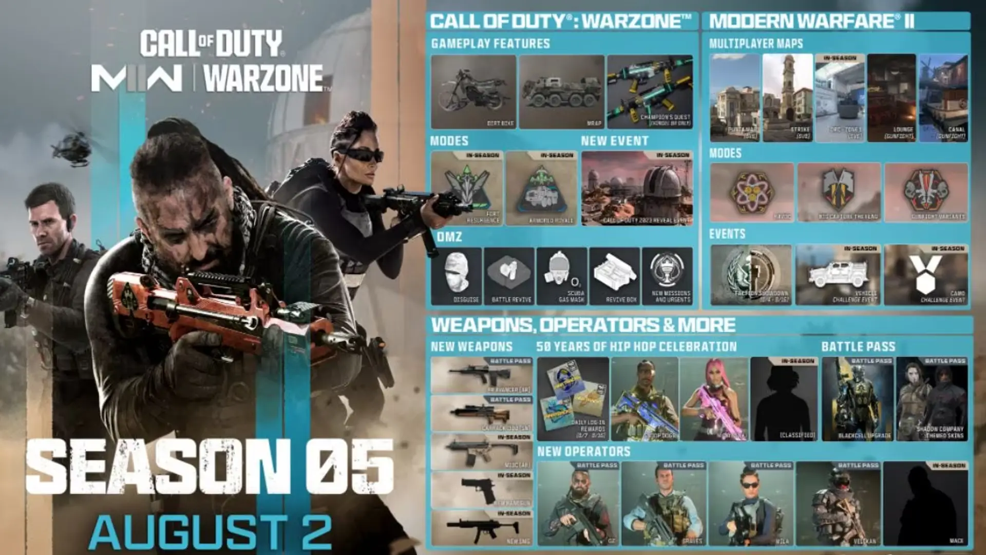 Call of Duty: Modern Warfare II og Call of Duty: Warzone sæson 5 udkommer den 2. august: Alt hvad du behøver at vide