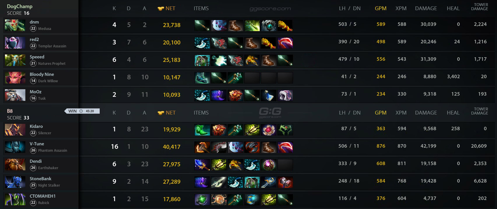 Dog vs B8. Match 21.08.2023 on TI 2023 Dota 2