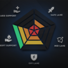 roles and positions dota 2