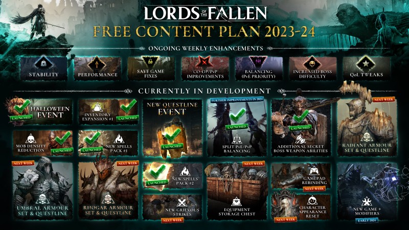 Lords of the Fallen 2023 Season of Revelry Update Patch Nye Quests Våben Armor Spells