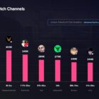 The New King of Dota 2 Streaming on Twitch