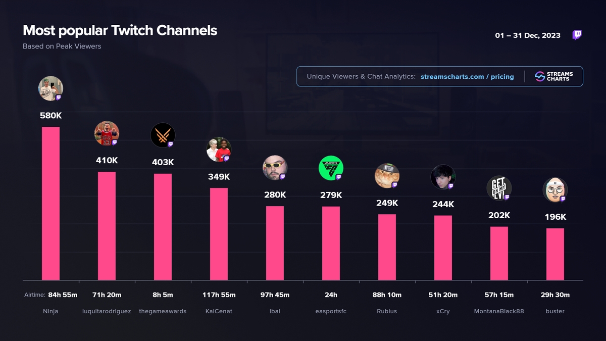 The New King of Dota 2 Streaming on Twitch