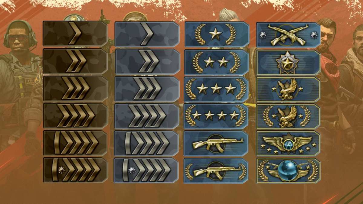 CS:GO Ranking System: Understanding CSGO Ranks