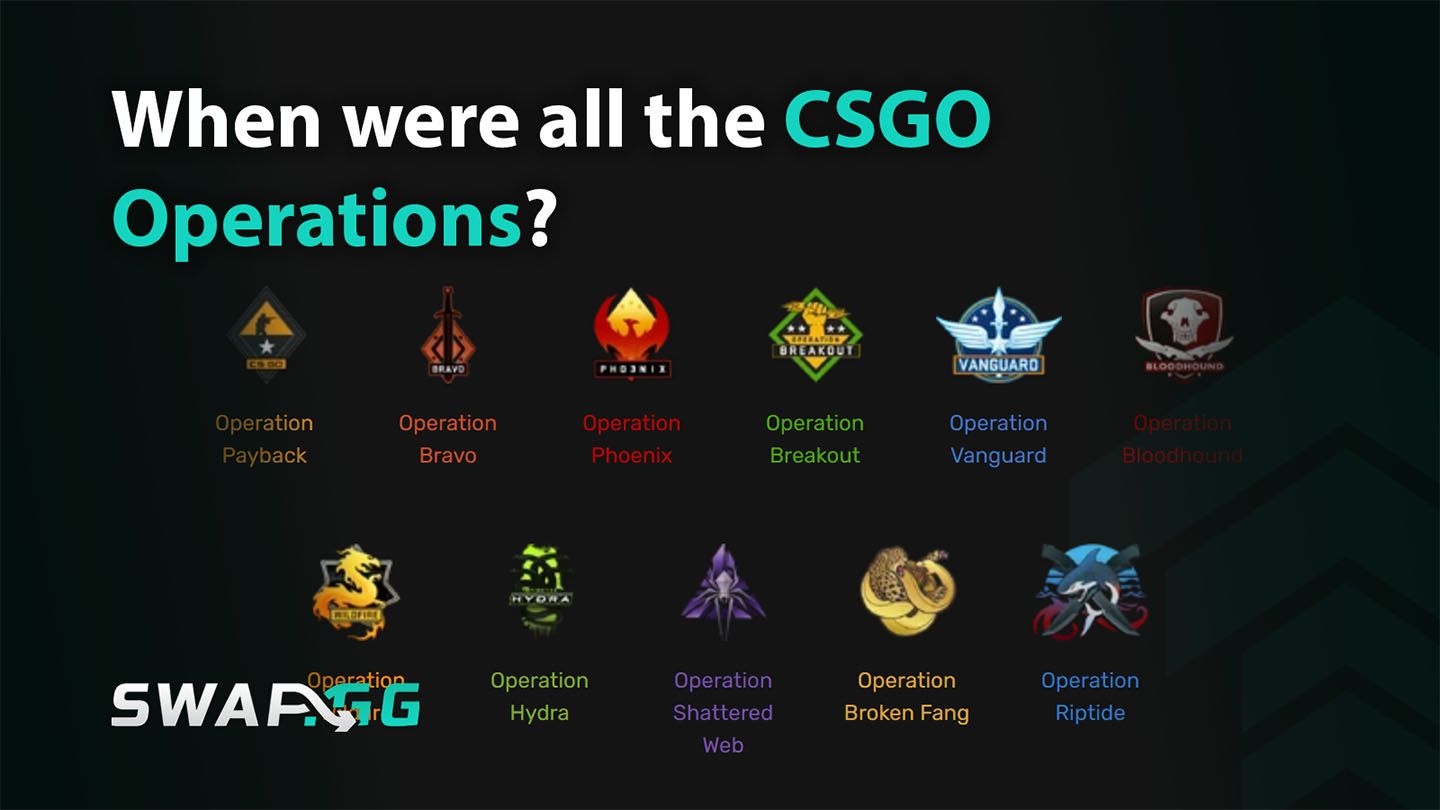 Swap.gg Logo