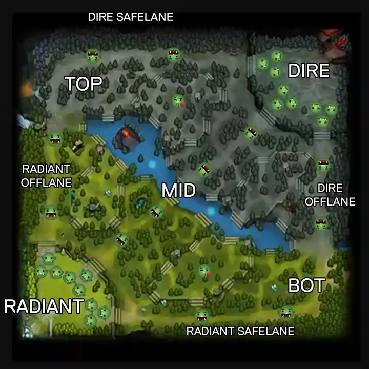 Dota 2 Safelane guide