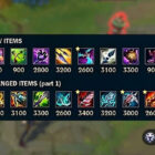 League of Legends-opdatering: Nye genstande, nye strategier Creo Gaming