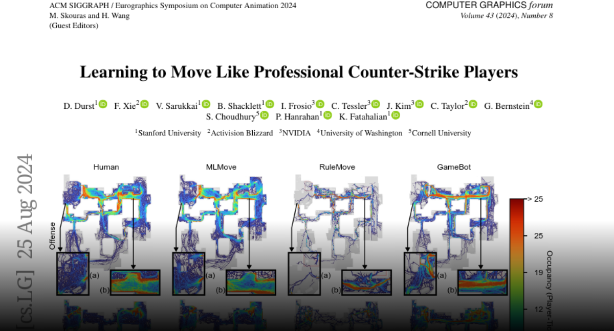 Paper page - Learning to Move Like Professional Counter-Strike Players