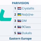 PARIVISION annoncerer tilbagevenden til Dota med erfarne coach Astini Watson Amazes in debut series with Gaimin Gladiators